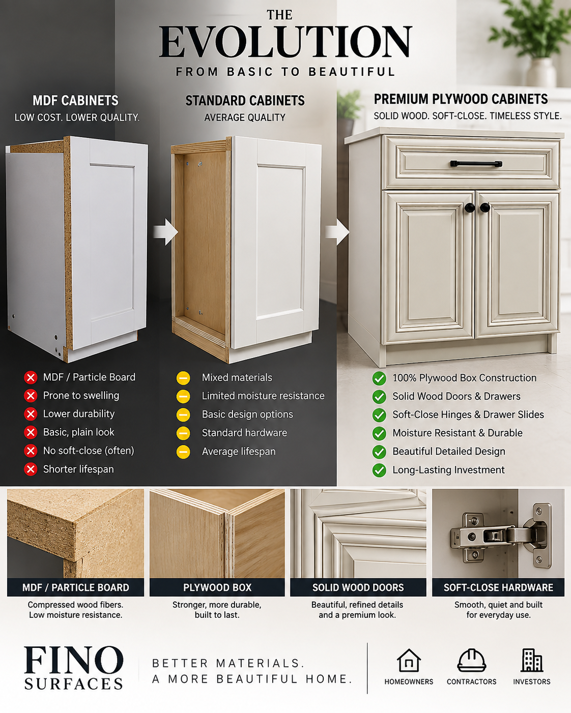 Pearl White kitchen cabinet – plywood box, solid wood doors, soft-close hardware – Fino Surfaces